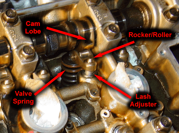 Ford valve lash adjustment