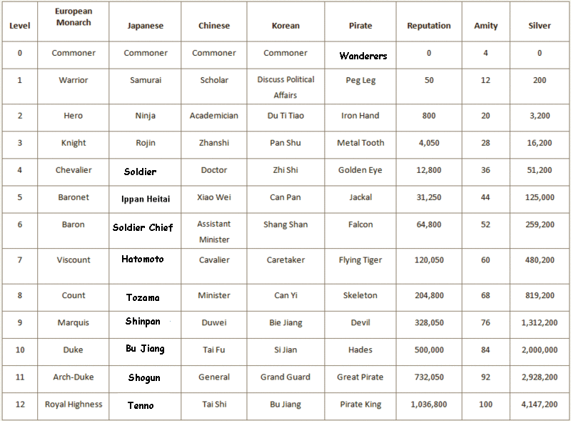 guide-nationalit