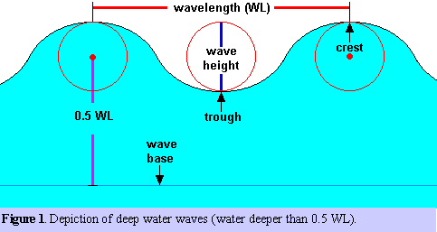 wave_d10.gif