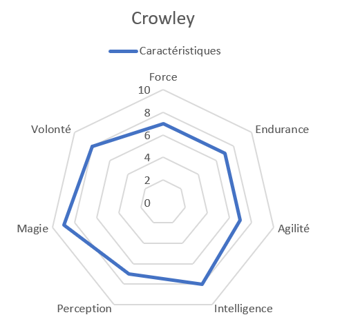 crowle10.png
